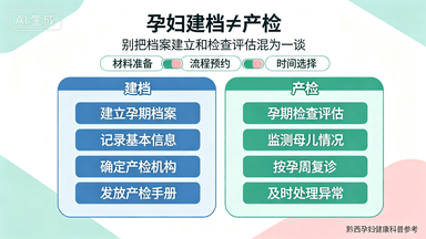孕妇建档≠产检，这些认知误区要避开——黔西孕妇建档材料与流程解析