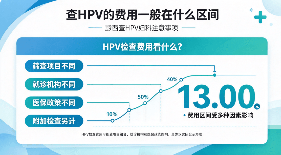 查HPV的费用一般在什么区间——黔西查HPV妇科注意事项