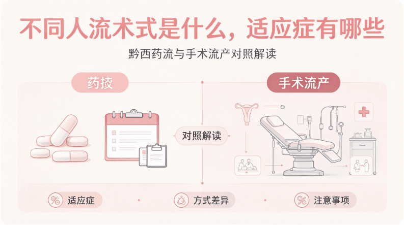不同人流术式是什么，适应症有哪些——黔西药流与手术流产对照解读